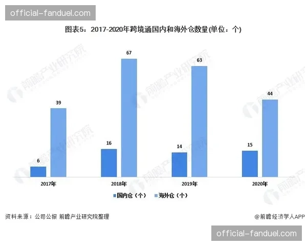 互动积分体系与电商平台实现打通 带动“边看边买”转化率增长