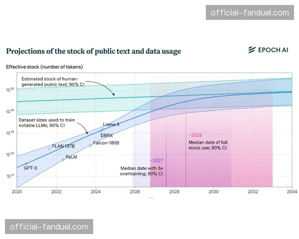 数据分析公司STATCAST推出全新“击球质量”评估模型